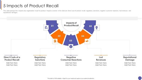 recall theme tuition